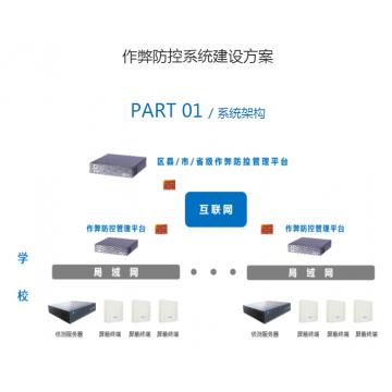 成都佳发高科技屏蔽终端